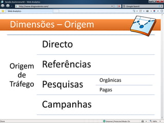 Dimensões – Origem
Sessão Assíncrona #1 – Web Analytics
http://www.diogovalente.com/
Web Analytics
Google Search
Origem
de
Tráfego
Directo
Referências
Pesquisas
Orgânicas
Pagas
Campanhas
 