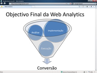 Objectivo Final da Web Analytics
Sessão Assíncrona #1 – Web Analytics
http://www.diogovalente.com/
Web Analytics
Google Search
Conversão
Execução
Análise
Implementação
 