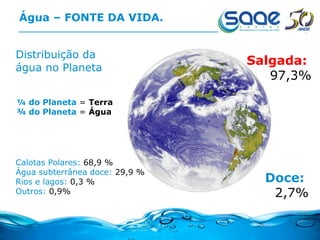 Água – FONTE DA VIDA. Doce:   2,7% Calotas Polares:  68,9 % Água subterrânea doce:  29,9 % Rios e lagos:  0,3 % Outros:  0,9%  ¼ do Planeta  =  Terra   ¾ do Planeta  =  Água Salgada:   97,3% Distribuição da  água no Planeta 