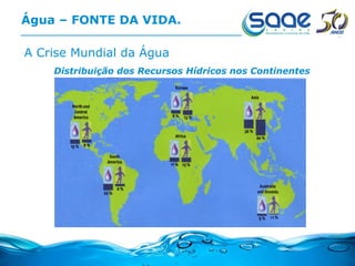 Água – FONTE DA VIDA. A Crise Mundial da Água Distribuição dos Recursos Hídricos nos Continentes 