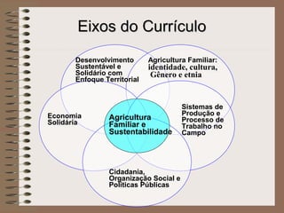 Eixos do Currículo
Desenvolvimento
Sustentável e
Solidário com
Enfoque Territorial

Economia
Solidária

Agricultura Familiar:

identidade, cultura,
Gênero e etnia

Agricultura
Familiar e
Sustentabilidade

Cidadania,
Organização Social e
Políticas Públicas

Sistemas de
Produção e
Processo de
Trabalho no
Campo

 