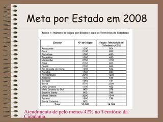 Meta por Estado em 2008

Atendimento de pelo menos 42% no Território da
Cidadania.

 