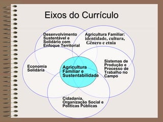 Eixos do Currículo Agricultura Familiar:  identidade, cultura,  Gênero e etnia   Sistemas de Produção e  Processo de Trabalho no  Campo Agricultura Familiar e Sustentabilidade Cidadania, Organização Social e Políticas Públicas Economia  Solidária  Desenvolvimento Sustentável e Solidário com Enfoque Territorial  