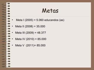 Metas Meta I (2005) = 5.060 educandos (as) Meta II (2008) = 35.000 Meta III (2009) = 48.377 Meta IV (2010) = 85.000 Meta V  (2011)= 85.000 