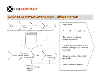 •  Novas janelas	

Cinema	

            DVD - Home         TV PAGA	

     TV	

                     Vídeo	


                                                                          •  Produtor/Consumidor (Deuze)	



                                                                          •  Convergência tecnológica –
                                                                          fronteiras entre mídias	



                                                                          •  Aumento de funcionalidades e novas
                                                                          interfaces tecnológicas (3D, realidade
                                                                          aumentada)	


                     Vídeo on
 Cinema Digital	

   demand	

            SVOD	

       Gratuito	

                                                                          •  Comportamento do Consumidor/
                     (DTO/DTR)	

                       (propaganda)	

                                                                          Segmentação	




                        Plataformas:	

                                   •  Novos Modelos de Negócio	

                        -  Internet- banda larga 	

                        -  IPTV/Telco	

                        -  Celular	

 