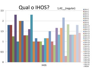 Qual o IHOS? 1,42__(regular)
 