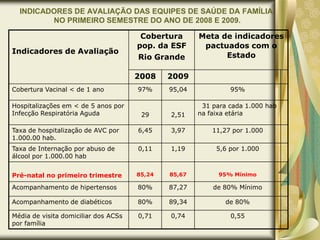 Estratégias de captação precoce de gestantes- Visita domiciliária à gestante:ACS: mensalmente.		Demais membros da equipe: noprimeiro e terceiro trimestre. - Busca ativa de faltosas ao PN.	