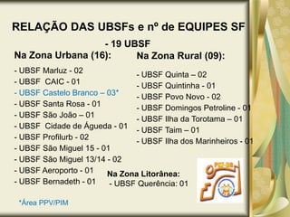 RELAÇÃO DAS UBSFse nº de EQUIPES SF                                - 19 UBSFNa Zona Urbana (16):- UBSF Marluz - 02- UBSF  CAIC - 01- UBSF Castelo Branco – 03* - UBSF Santa Rosa - 01- UBSF São João – 01- UBSF  Cidade de Águeda - 01- UBSF Profilurb - 02- UBSF São Miguel 15 - 01- UBSF São Miguel 13/14 - 02- UBSF Aeroporto - 01- UBSF Bernadeth - 01Na Zona Rural (09):- UBSF Quinta – 02- UBSF Quintinha - 01- UBSF Povo Novo - 02- UBSF Domingos Petroline - 01 UBSF Ilha da Torotama – 01