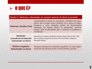 Quadro 1: Síndromes relacionadas ao consumo materno de álcool na gestação
Síndrome Alcoólica Fetal
Caracterizada por retardo do crescimento e alterações dos traços
faciais, que se tornam menos evidentes com o passar do tempo.
Somam-se a estes, alterações globais do funcionamento
intelectual, em especial déficits de aprendizado, memória,
atenção, além de dificuldades para a resolução de problemas e
socialização.
Distúrbios
neurodesenvolvimentais
relacionados ao álcool
Apresenta os mesmos distúrbios mentais observados na SAF. Não
há, no entanto, retardo no processo de crescimento, tampouco
alterações faciais.
Defeitos congênitos
Relacionados ao álcool
Abrange as alterações da constituição esquelética e de outros órgãos
decorrentes da exposição do feto ao álcool durante a gravidez.
3
 O QUE É?
 