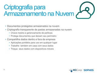 Criptografia para
Armazenamento na Nuvem
• Documentos protegidos armazenados na nuvem
• Criptografia transparente de pastas armazenadas na nuvem
• Chave mestra e gerenciamento de políticas
• Protege documentos que deixam seu perímetro
• Compartilha dados dentro e fora da empresa
• Aplicações portáteis para uso em qualquer lugar
• Trabalhe também em casa com seus dados
• Troque seus dados com dispositivos móveis
15
 