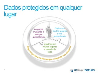 Dados protegidos em qualquer
lugar
2
Ameaças
mudando e
sempre
aumentando
Dados em
muitos lugares
e leis
aumentando
Usuários em
muitos lugares
e usando de
tudo
 