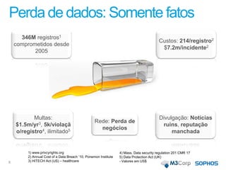 Perda de dados: Somente fatos
1) www.privcyrights.org
2) Annual Cost of a Data Breach „10, Ponemon Institute
3) HITECH Act (US) – healthcare
4) Mass. Data security regulation 201 CMR 17
5) Data Protection Act (UK)
- Valores em US$
346M registros1
comprometidos desde
2005
Rede: Perda de
negócios
Multas:
$1.5m/yr3, 5k/violaçã
o/registro4, ilimitado5
Custos: 214/registro2
$7.2m/incidente2
Divulgação: Notícias
ruins, reputação
manchada
6
 