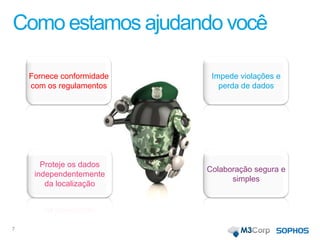 Como estamos ajudando você
7
Colaboração segura e
simples
Fornece conformidade
com os regulamentos
Impede violações e
perda de dados
Proteje os dados
independentemente
da localização
 