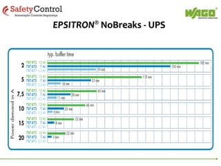 EPSITRON® Módulos Buffer Capacitivos

Módulos Buffer

Com a idéia de evitar que a linha de 24Vcc `pisque´ no momento de uma repentina
queda de energia, estes módulos são livres de manutenção e possuem capacitores
de ouro que armazenam energia suficiente para segurar a carga nestas situações.
Item

787-880

787-881

Entrada

24Vcc

24Vcc

Saída

24Vcc

24Vcc

Corrente Nominal

10 A, 400 ms

20 A, 400 ms

 