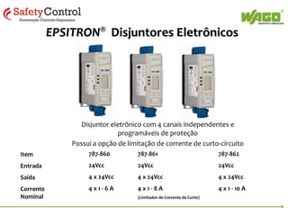 CLPs

Acopladores

Controladores e
Acopladores IP67

lPCs

Building
Automation

O&Ms
Máquinas
I/O

Controle de
Processo

Software de
Configuração

Monitoração
de Vibração

Redes

Controle de
Motion

Monitoração
de Energia

 