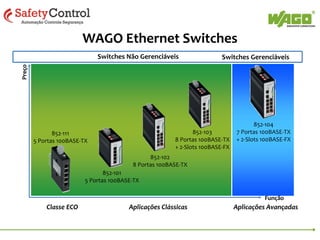 Controle Multi-Functional para Todas Aplicações
Os controladores WAGO são poderosos permitindo ao usuário aplicá-los em
qualquer tipo de processo industrial ou aplicação

Processo

Batch

Controle de Motion

Building Automation

Controle Discreto & Máquinas

Aplicações Remotas

 