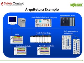Arquitetura completa, integrada e multi-disciplinar…
Medidor de
Energia Trifásico

Monitoração
de Vibração

RTD
Termoacoplador

24VDC I/O
PROFIsafe

Reles

I/O
Analógico
HART

230 Vac I/O

120Vac I/O

Módulos
Motion

Segurança
Intrínseca

Bluetooth
Wireless

... e muito mais

 