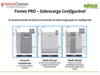 Função POWER-BOOST
A função POWER--BOOST fornece 200% da corrente
nominal por 4s. Esta característica se faz
necessária para a partida e/ou energização do
sistema quando os equipamentos estão à frio e
necessitam de uma maior corrente na energização.

Examplo: A fonte 787-840 fornece 10 A de
saída.
O PowerBoost garante 20A em 24Vcc por 4s.

 