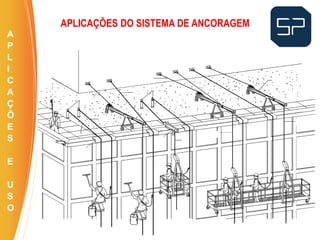 .
APLICAÇÕES DO SISTEMA DE ANCORAGEM
A
P
L
I
C
A
Ç
Õ
E
S
E
U
S
O
 