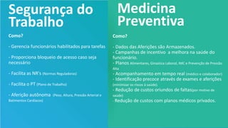 Segurança do
Trabalho
Como?
- Gerencia funcionários habilitados para tarefas
- Proporciona bloqueio de acesso caso seja
necessário
- Facilita as NR's (Normas Reguladoras)
- Facilita o PT (Plano de Trabalho)
- Aferição autônoma (Peso, Altura, Pressão Arterial e
Batimentos Cardíacos)
Medicina
Preventiva
Como?
- Dados das Aferições são Armazenados.
- Campanhas de incentivo a melhora na saúde do
funcionário.
- Planos Alimentares, Ginastica Laboral, IMC e Prevenção de Pressão
Alta
- Acompanhamento em tempo real (médico e colaborador).
- Identificação precoce através de exames e aferições
(minimizar os riscos à saúde).
- Redução de custos oriundos de faltas(por motivo de
saúde)
- Redução de custos com planos médicos privados.
 