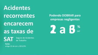 Acidentes
recorrentes
encarecem
as taxas de
SAT
1 a 3SAT
Podendo DOBRAR para
empresas negligentes
%
fonte:
artigo 22 da Lei n. 8212/91
Seguro de Acidentes
de Trabalho
2 a 6
 
