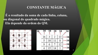 CONSTANTE MÁGICA
É o resultado da soma de cada linha, coluna,
ou diagonal do quadrado mágico.
Ela depende da ordem do QM.
24
 