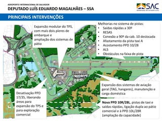 AEROPORTO INTERNACIONAL DE SALVADOR
DEPUTADO LUÍS EDUARDO MAGALHÃES – SSA
PRINCIPAIS INTERVENÇÕES
Melhorias no sistema de pistas:
• Saídas rápidas a 30º
• RESAS
• Conexão a 90º da cab. 10 deslocada
• Afastamento da pista taxi A
• Acostamento PPD 10/28
• ALS
• Obstáculos na faixa de pista
Nova PPD 10R/28L, pistas de taxi e
saídas rápidas, ligação dupla ao pátio
comercial e à PPD 10L/28R
(ampliação da capacidade)
Desativação PPD
17/35, liberando
áreas para
expansão do TPS e
para exploração
comercial
Expansão modular do TPS,
com mais dois píeres de
embarque e
ampliação dos sistemas de
pátio
Expansão dos sistemas de aviação
geral (TAG, hangares), manutenção e
carga doméstica
 