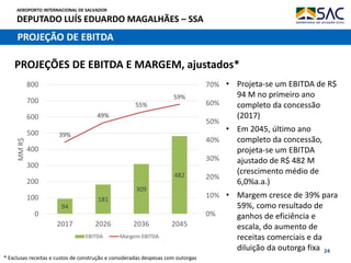 AEROPORTO INTERNACIONAL DE SALVADOR
DEPUTADO LUÍS EDUARDO MAGALHÃES – SSA
24
PROJEÇÃO DE EBITDA
PROJEÇÕES DE EBITDA E MARGEM, ajustados*
94
181
309
482
39%
49%
55%
59%
0%
10%
20%
30%
40%
50%
60%
70%
0
100
200
300
400
500
600
700
800
2017 2026 2036 2045
MMR$
EBITDA Margem EBITDA
• Projeta-se um EBITDA de R$
94 M no primeiro ano
completo da concessão
(2017)
• Em 2045, último ano
completo da concessão,
projeta-se um EBITDA
ajustado de R$ 482 M
(crescimento médio de
6,0%a.a.)
• Margem cresce de 39% para
59%, como resultado de
ganhos de eficiência e
escala, do aumento de
receitas comerciais e da
diluição da outorga fixa
* Exclusas receitas e custos de construção e consideradas despesas com outorgas
 