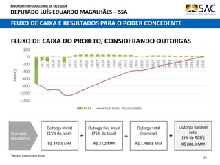 AEROPORTO INTERNACIONAL DE SALVADOR
DEPUTADO LUÍS EDUARDO MAGALHÃES – SSA
25
FLUXO DE CAIXA E RESULTADOS PARA O PODER CONCEDENTE
FLUXO DE CAIXA DO PROJETO, CONSIDERANDO OUTORGAS
¹ Receita Operacional Bruta
Outorgas
resultantes
Outorga inicial
(25% do total)
R$ 372,5 MM
Outorga fixa anual
(75% do total)
R$ 37,2 MM
Outorga total
(nominal)
R$ 1.489,8 MM
+ =
Outorga variável
total
(5% da ROB¹)
R$ 808,9 MM
+
 