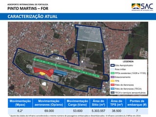 AEROPORTO INTERNACIONAL DE FORTALEZA
PINTO MARTINS – FOR
27
Movimentação
(Mpax)
Movimentação
aeronaves (Op/ano)
Movimentação
Carga (t/ano)
Área do
Sitio (m²)
Área do
TPS (m²)
Pontes de
embarque (#)
6,2¹ 69.000 53.600 5.303.557 38.500 7
LEGENDA
Sítio Aeroportuário
Área militar
PPDs existentes (10/28 e 17/35)
Estacionamento
TPS
Pátio de Aeronaves
Pátio de Aeronaves (TECA)
TECA e serviços aeroportuários
CARACTERIZAÇÃO ATUAL
¹ Ajuste dos dados da Infraero considerando o mesmo número de passageiros embarcados e desembarcados. A Infraero considera 6,5 MPax em 2014.
 