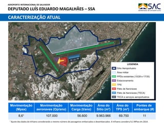 AEROPORTO INTERNACIONAL DE SALVADOR
DEPUTADO LUÍS EDUARDO MAGALHÃES – SSA
3
Movimentação
(Mpax)
Movimentação
aeronaves (Op/ano)
Movimentação
Carga (t/ano)
Área do
Sitio (m²)
Área do
TPS (m²)
Pontes de
embarque (#)
8,6¹ 107.000 56.600 9.963.966 69.750 11
LEGENDA
Sítio Aeroportuário
Área militar
PPDs existentes (10/28 e 17/35)
Estacionamento
TPS
Pátio de Aeronaves
Pátio de Aeronaves (TECA)
TECA e serviços aeroportuários
CARACTERIZAÇÃO ATUAL
¹ Ajuste dos dados da Infraero considerando o mesmo número de passageiros embarcados e desembarcados. A Infraero considera 9,1 MPax em 2014.
 