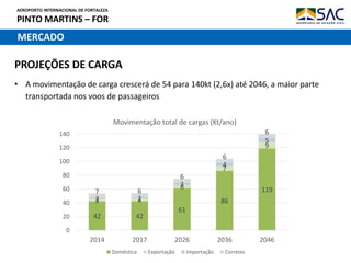 AEROPORTO INTERNACIONAL DE FORTALEZA
PINTO MARTINS – FOR
42 42
61
86
119
3 4
6
7
9
2 2
3
4
5
7 6
6
6
6
0
20
40
60
80
100
120
140
2014 2017 2026 2036 2046
Movimentação total de cargas (Kt/ano)
Doméstica Exportação Importação Correios
MERCADO
PROJEÇÕES DE CARGA
• A movimentação de carga crescerá de 54 para 140kt (2,6x) até 2046, a maior parte
transportada nos voos de passageiros
 