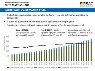AEROPORTO INTERNACIONAL DE FORTALEZA
PINTO MARTINS – FOR
-
20
40
60
80
100
120
140
160
180
200
2014
2015
2016
2017
2018
2019
2020
2021
2022
2023
2024
2025
2026
2027
2028
2029
2030
2031
2032
2033
2034
2035
2036
2037
2038
2039
2040
2041
2042
2043
2044
2045
2046
Miloperações/ano
Demanda de aviação comercial Demanda de aviação geral Capacidade de pista - ano de entrada
-
50
100
150
200
250
2014
2015
2016
2017
2018
2019
2020
2021
2022
2023
2024
2025
2026
2027
2028
2029
2030
2031
2032
2033
2034
2035
2036
2037
2038
2039
2040
2041
2042
2043
2044
2045
2046
Miloperações/ano
Demanda de aviação comercial Demanda de aviação geral Capacidade de pista - ano de entrada
CAPACIDADE VS. DEMANDA PISTA
• O atual sistema de pistas – com simples melhorias – atende à demanda projetada de
passageiros
• A partir de 2039 deverá haver restrição às operações de aviação geral
• Nos últimos dois anos deverá haver restrição às operações de aviação comercial
Fase 2 (2021) – saídas
rápidas e ligação à cabeceira
31 expandida (35 mov/h)
Fase 1 (2019) –
adequações do sistema
de pistas (33 mov/h)
Capacidade máx: 184 mil
oper/ano (35 mov/h) e 26,6
milhões de passageiros
 