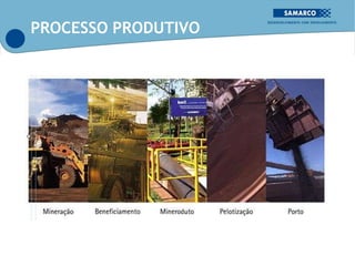 PROCESSO PRODUTIVO
 