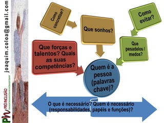 joaquim.coloa@gmail.com
O que é necessário? Quem é necessário
(responsabilidades, papéis e funções)?
 