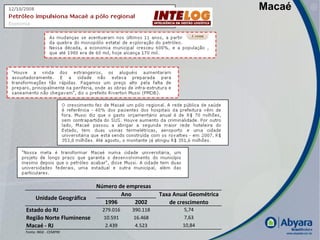 Macaé




                          Número de empresas
                                  Ano           Taxa Anual Geométrica
     Unidade Geográfica
                            1996      2002         de crescimento
Estado do RJ                279.016   390.118           5,74
Região Norte Fluminense      10.591    16.468           7,63
Macaé - RJ                   2.439     4.523            10,84
Fonte: IBGE - CEMPRE
                                                                                |
 
