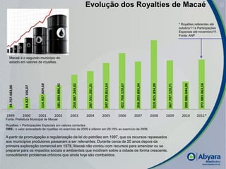 Evolução dos Royalties de Macaé

                                                                               Evolução dos royalties                                                                                                * Royalties referentes até
                                                                                                                                                                                                     outubro/11 e Participações
                                                                                                                                                                                                     Especiais até novembro/11.
                                                                                                                                                                                                     Fonte: ANP




  Macaé é o segundo município do
  estado em valores de royalties.
                                                      181.093.886,42



                                                                        259.987.249,02




                                                                                                            347.870.813,54



                                                                                                                              422.768.120,67




                                                                                                                                                                  519.415.834,09




                                                                                                                                                                                                                          372.983.063,58
                                    114.927.809,68




                                                                                          287.551.201,31




                                                                                                                                                358.203.835,34




                                                                                                                                                                                    367.797.120,71



                                                                                                                                                                                                        209.986.044,98
                   84.827.106,07
  34.757.683,06




1999              2000             2001              2002              2003              2004              2005              2006              2007              2008              2009                2010              2011*
Fonte: Prefeitura Municipal de Macaé
Royalties + Participações Especiais em valores correntes
OBS.: o valor arrecadado de royalties no exercício de 2009 é inferior em 29,19% ao exercício de 2008.

A partir da promulgação e regularização da lei do petróleo em 1997, que os recursos repassados
aos municípios produtores passaram a ser relevantes. Durante cerca de 20 anos depois da
primeira exploração comercial em 1978, Macaé não contou com recursos para amenizar ou se
preparar para os impactos sociais e ambientais que incidiram sobre a cidade de forma crescente,
consolidando problemas crônicos que ainda hoje são combatidos.

                                                                                                                                                                                                                                           |
 