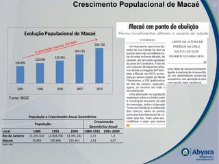 Crescimento Populacional de Macaé


                      Evolução Populacional de Macaé
                                                                    206.728
                                                        169.153
                                         132.461
                           120.009
              100.895




               1991          1996         2000           2007            2010

      Fonte: IBGE




                        População e Crescimento Anual Geométrico
                                                               Crescimento
                           População
                                                            Geométrico Anual
Local                     1980        1991       2000    1980-1991 1991-2000
Rio de Janeiro          11.291.631   12.804.706    14.391.282     1,15           1,3
Macaé                     75.863      100.895       132.461       2,63          3,07
Fonte: IBGE




                                                                                           |
 