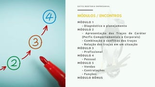 S A T Y A M E N T O R I A E M P R E S A R I A L
MÓDULOS / ENCONTROS
MÓDULO 1
- Diagnóstico e planejamento
MÓDULO 2
- Apresentação dos Traços de Caráter
(Perfis Comportamentais e Corporais)
- Combinação e conflitos dos traços
- Relação dos traços em um situação
MÓDULO 3
- Profissional
MÓDULO 4
- Pessoal
MÓDULO 5
- Vendas
- Contratações
- Funções
MÓDULO BÔNUS
 