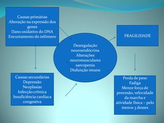 Causas primárias
Alteração na expressão dos
          genes
 Dano oxidativo do DNA
Encurtamento do telômero                            FRAGILIDADE

                               Desregulação
                             neuroendócrina
                                Alterações
                             neuromusculares
                                sarcopenia
                             Disfunção imune
   Causas secundárias                              Perda de peso
        Depressão                                      Fadiga
        Neoplasias                                 Menor força de
     Infecção crônica                          preensão, velocidade
  Insuficiência cardíaca                            da marcha e
        congestiva                             atividade física – pelo
                                                   menos 3 desses
 