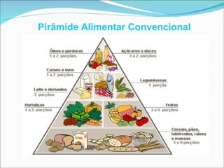 Pirâmide Alimentar Convencional 