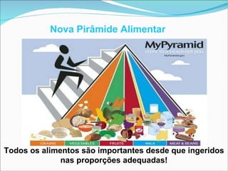 Nova Pirâmide Alimentar Todos os alimentos são importantes desde que ingeridos nas proporções adequadas! 