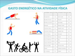 GASTO ENERGÉTICO NA ATIVIDADE FÍSICA          
