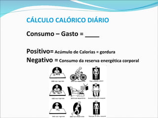 CÁLCULO   CALÓRICO DIÁRIO Consumo – Gasto = ____ Positivo=  Acúmulo de Calorias = gordura Negativo =  Consumo da reserva energética corporal 