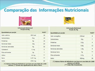 Comparação das  Informações Nutricionais 