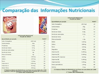 Comparação das  Informações Nutricionais 