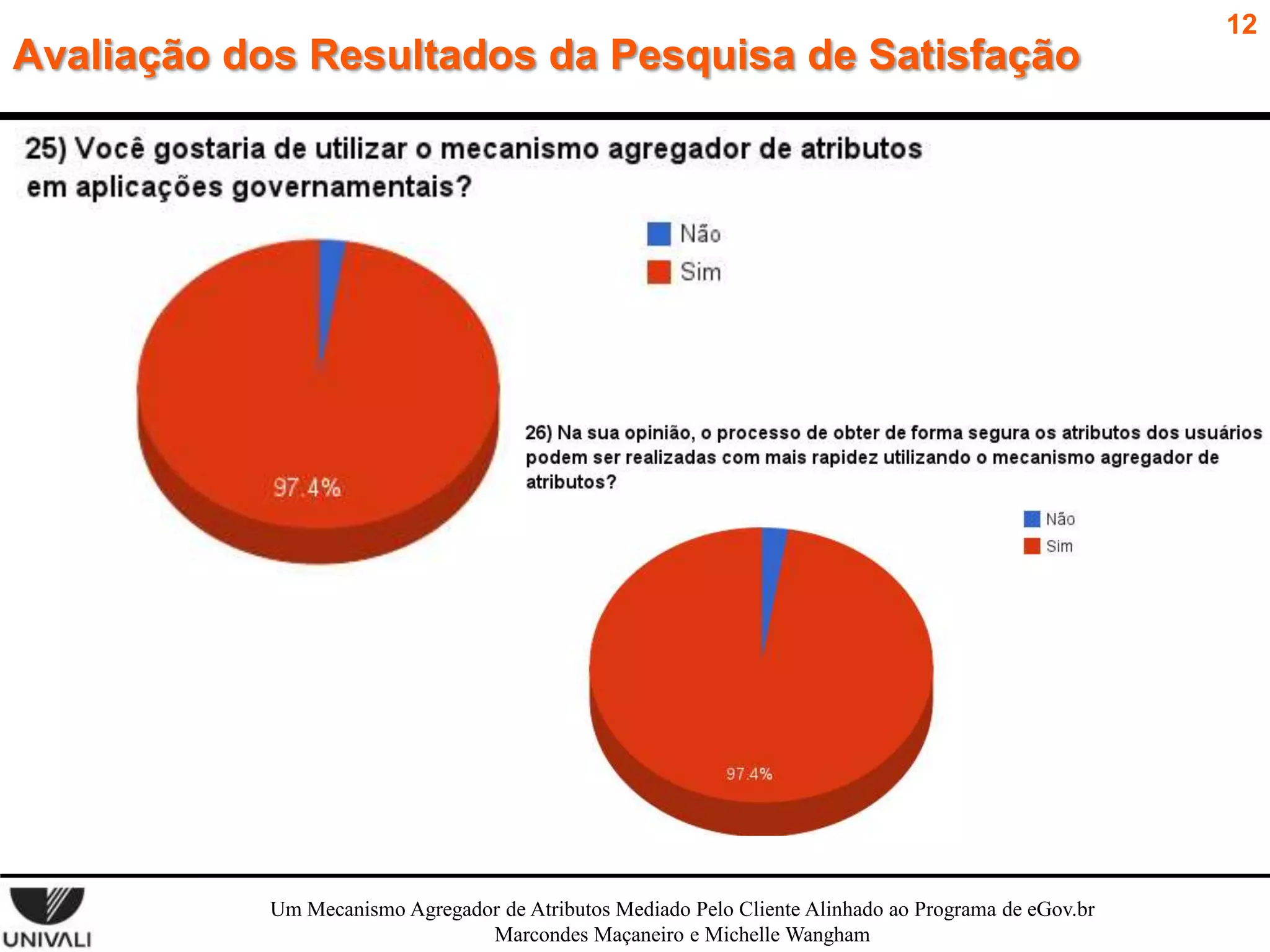 Avaliação dos Resultados da Pesquisa de Satisfação

Um Mecanismo Agregador de Atributos Mediado Pelo Cliente Alinhado ao Programa de eGov.br
Marcondes Maçaneiro e Michelle Wangham

12

 