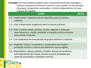 Estratégia: Formular políticas públicas para o desenvolvimento das linguagens,
         práticas e processos artísticos e culturais e que auxiliem na manutenção
         de grupos, companhias, associações e artistas independentes em seus
         espaços de trabalho.
                                 AÇÕES                                      METAS
1.1 - Implementar e implantar planos específicos para os setores
       culturais.
1.2 - Criar e desenvolver programas para os setores culturais.

1.3 - Criar e realizar editais setoriais, anuais, regionais e estaduais,
       para fomentar a criação, produção e inovação artística inclusive
       para artistas iniciantes.
1.4 - Criar programas de manutenção de grupos artísticos e culturais.

1.5 - Implantar núcleos, incubadoras e cooperativas de criação e
       produção artística e cultural nas diferentes macrorregiões.
1.6 - Disponibilizar espaços públicos, também através de convênios,
       para laboratórios de criação, ensaios e outras atividades por
       parte de associações e entidades culturais.
 