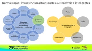 Normalização: infraestruturas/transportes sustentáveis e inteligentes
Cidades e
infraestruturas
sustentáveis,
inteligentes e resilientes
Edifícios
Gerenciamento
de água
Mobilidade e
Transportes
Resíduos
Entregas
Governo e
governança
Vendas
(e-commerce)
Serviços de
saúde
Sistemas de
estacionamento
Energia
Tecnologia digital &
integração
Redes
Dados
Infraestrutura
Planejamento
Governança
 