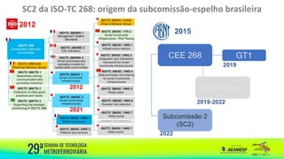 SC2 da ISO-TC 268: origem da subcomissão-espelho brasileira
2012
2012 Subcomissão 1
2019-2022
Subcomissão 1
Subcomissão 2
(SC2)
2022
2015
CEE 268
2021
GT1
2019
 